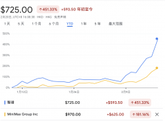 分市场热情取Dee